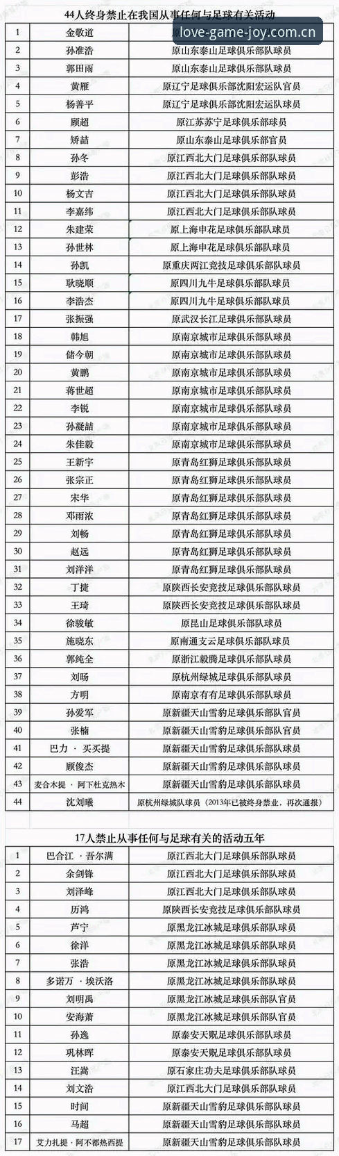 爱游戏官方安装 足协第三批禁足名单全面解析:爱游戏数据引擎同步透视足球行业整肃浪潮